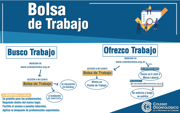 Ofrezco Trabajo ¿Buscás Trabajo?